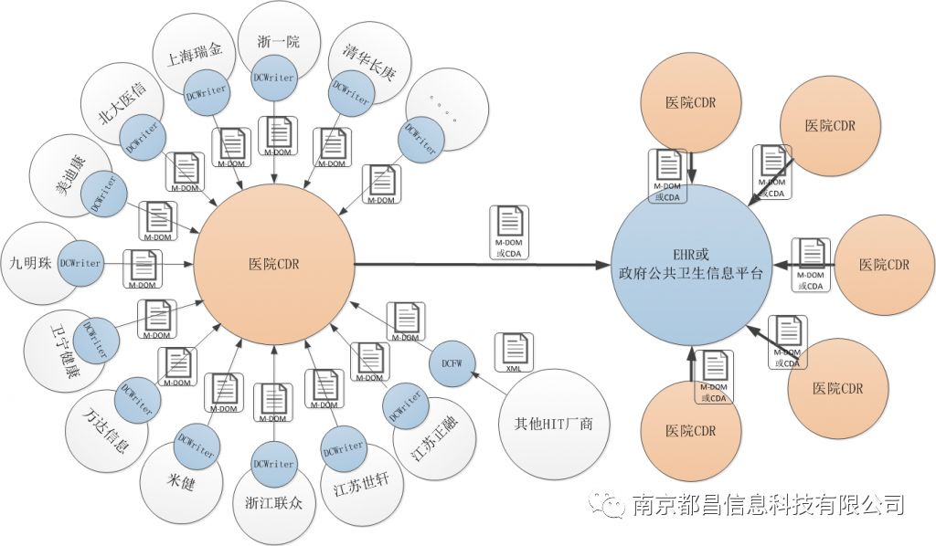 【袁永福专栏】南京都昌的“中国梦”：六类互联互通构筑HIT基础设施（上）